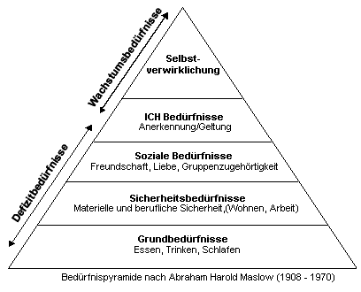 Bedürfnispyramide Von Maslow – Yols.de